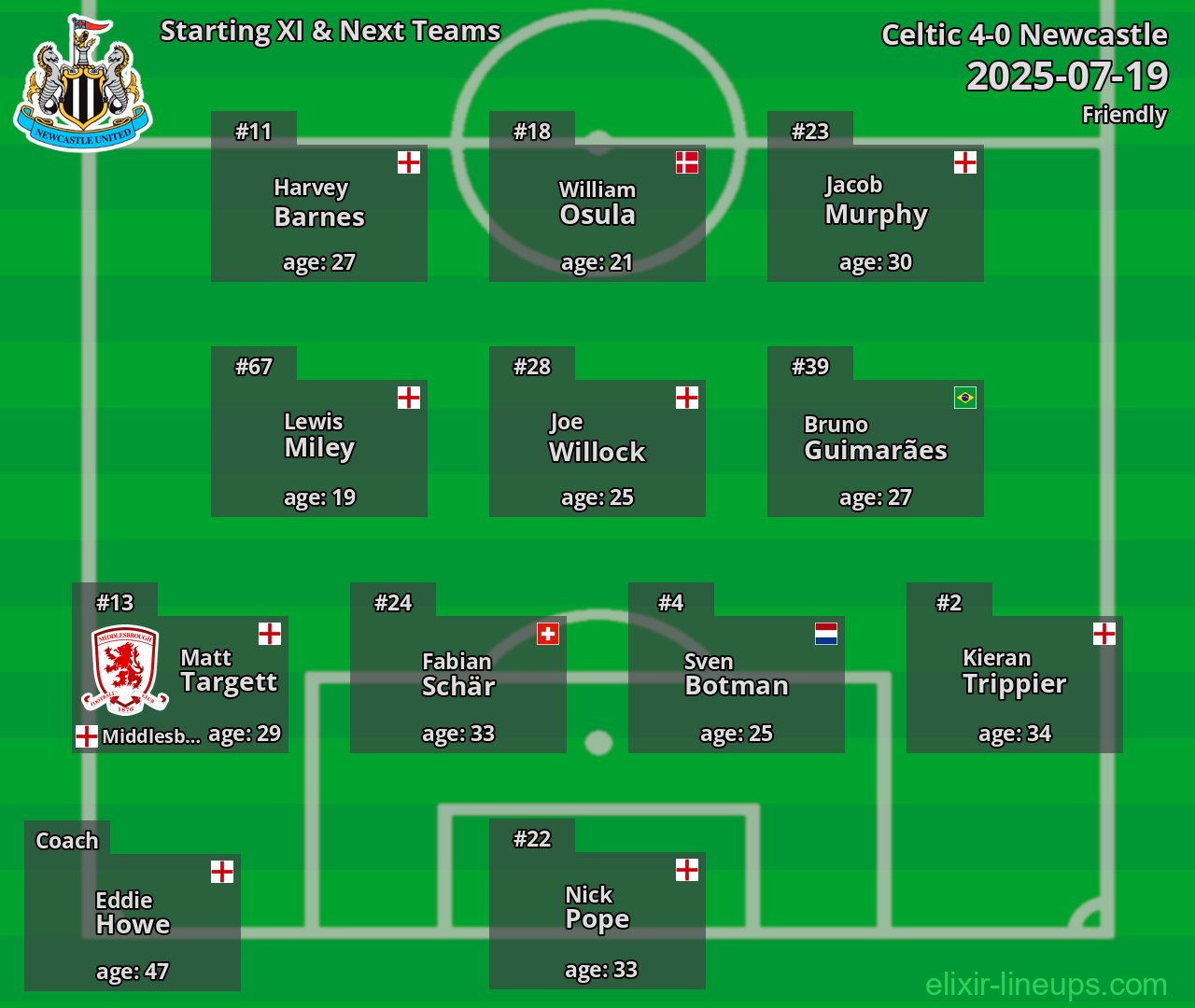 Newcastle Starting XI & Next Teams 2025-07-19