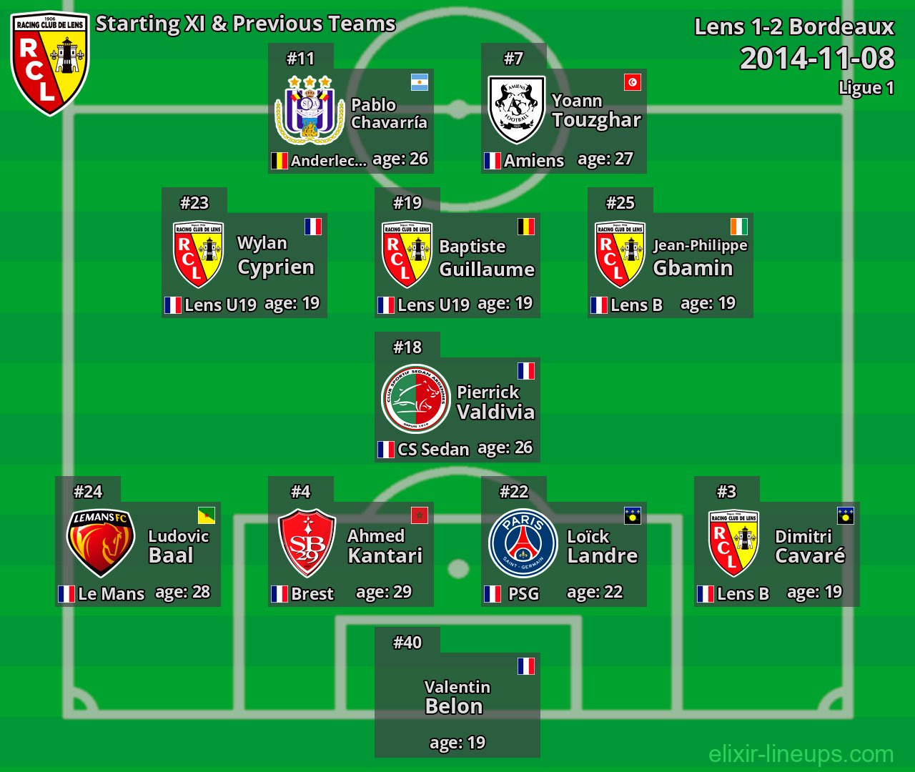 Lens Starting XI & Previous Teams 2014-11-08