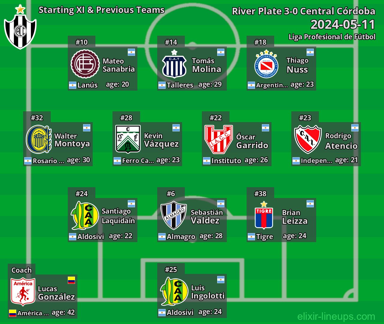 Central Córdoba Starting XI & Previous Teams 2024-05-11