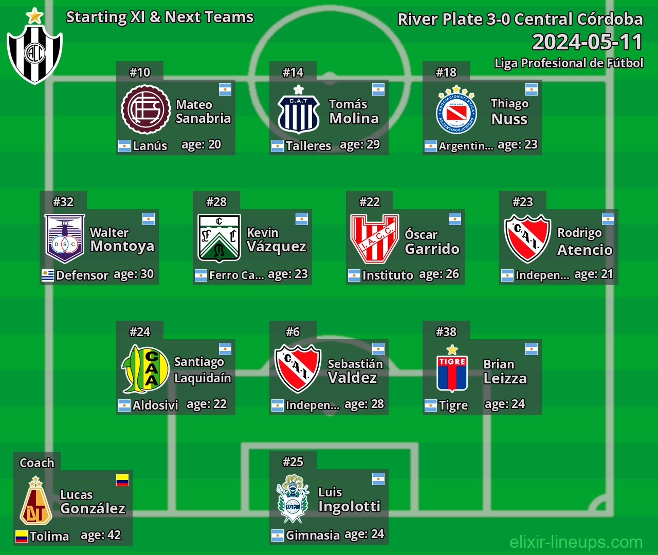 Central Córdoba Starting XI & Next Teams 2024-05-11