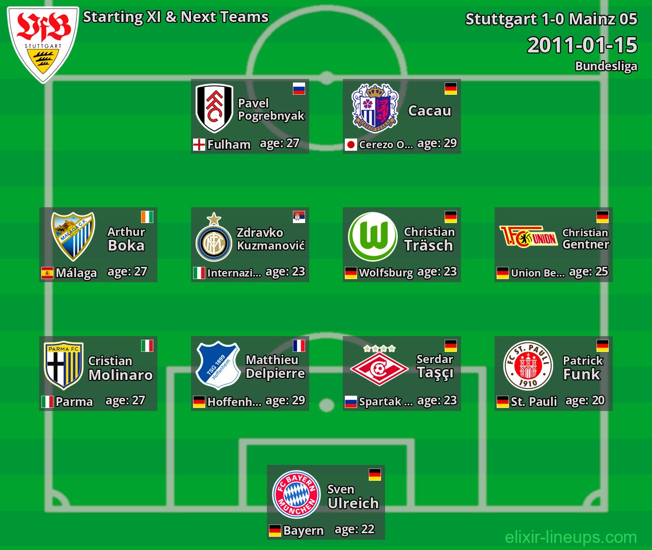 Stuttgart Starting XI & Next Teams 2011-01-15
