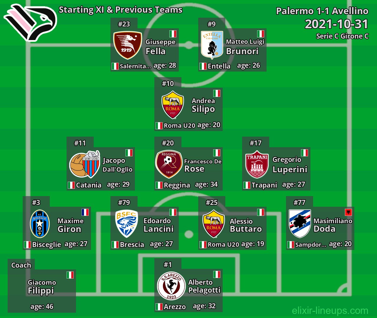 Palermo Starting XI & Previous Teams 2021-10-31
