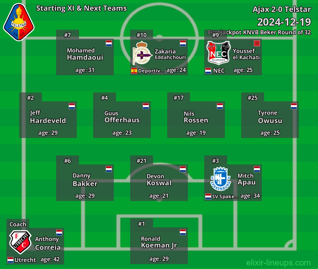 Telstar Starting XI & Next Teams 2024-12-19
