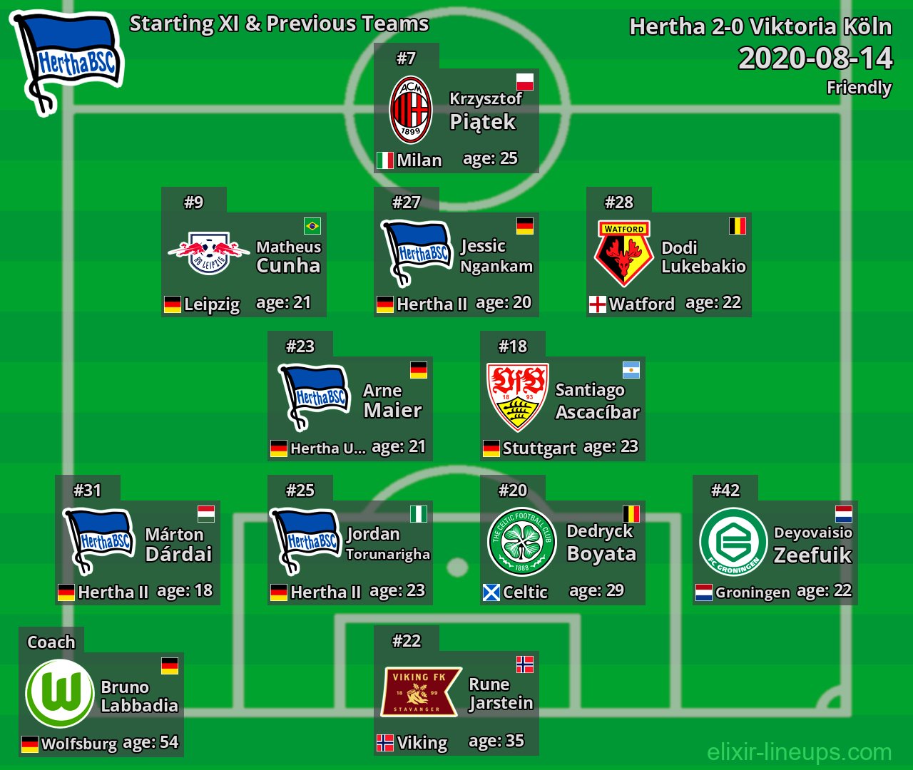 Hertha Starting XI & Previous Teams 2020-08-14