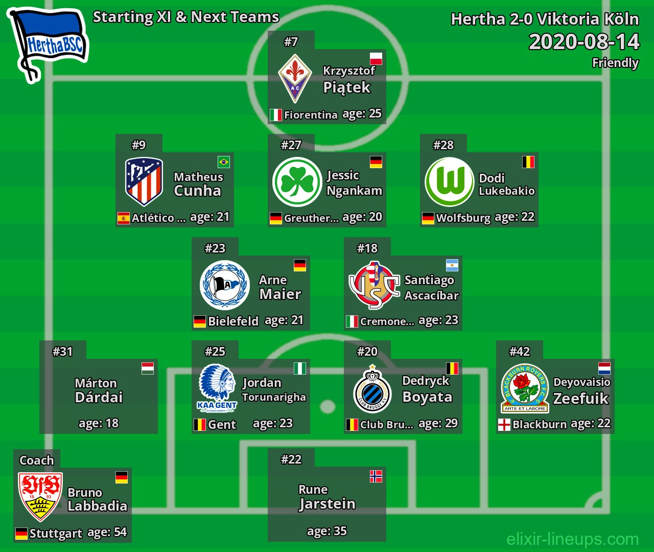 Hertha Starting XI & Next Teams 2020-08-14