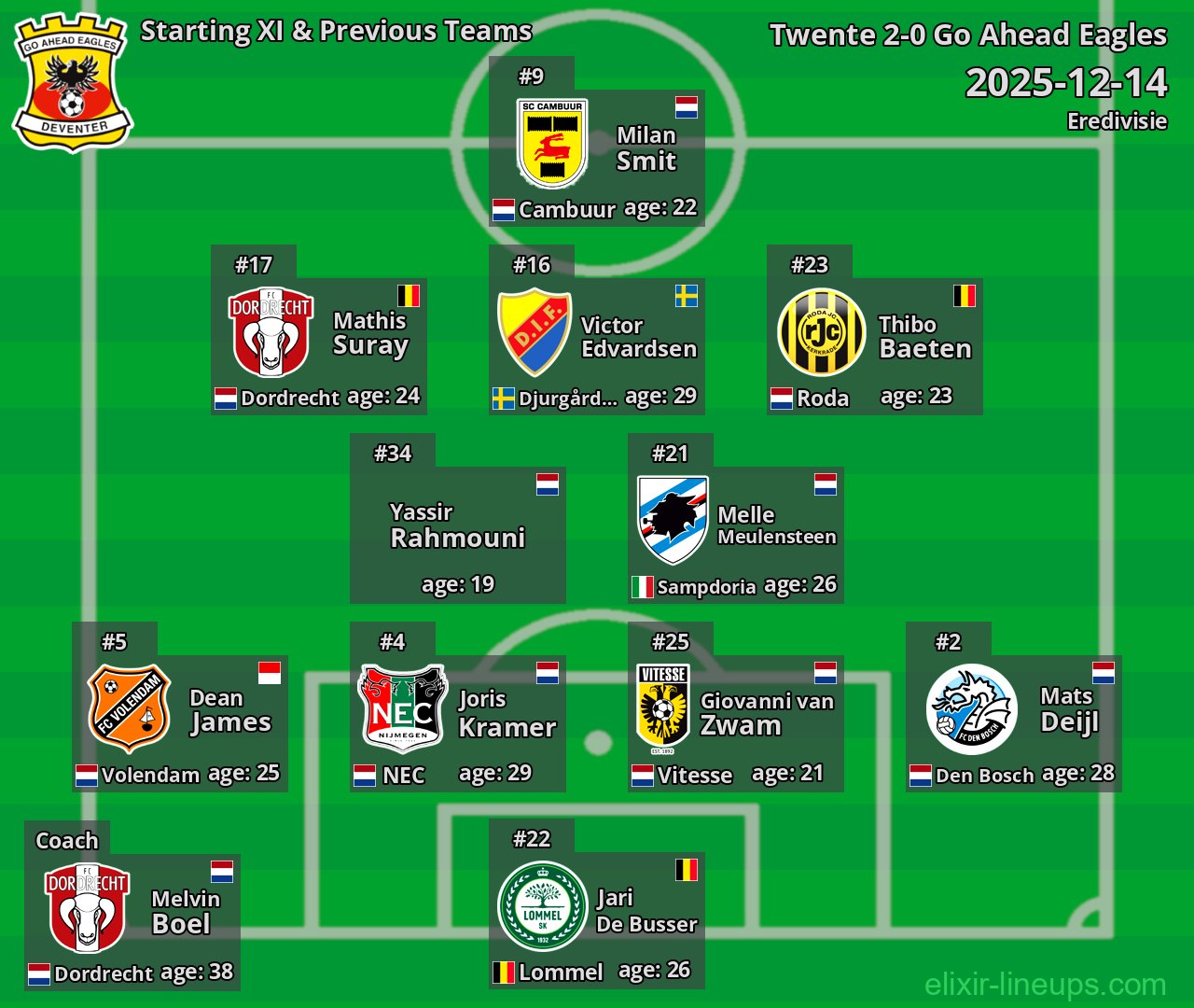 Go Ahead Eagles Starting XI & Previous Teams 2025-12-14
