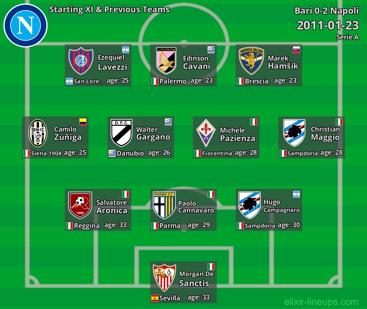 Napoli Starting XI & Previous Teams 2011-01-23