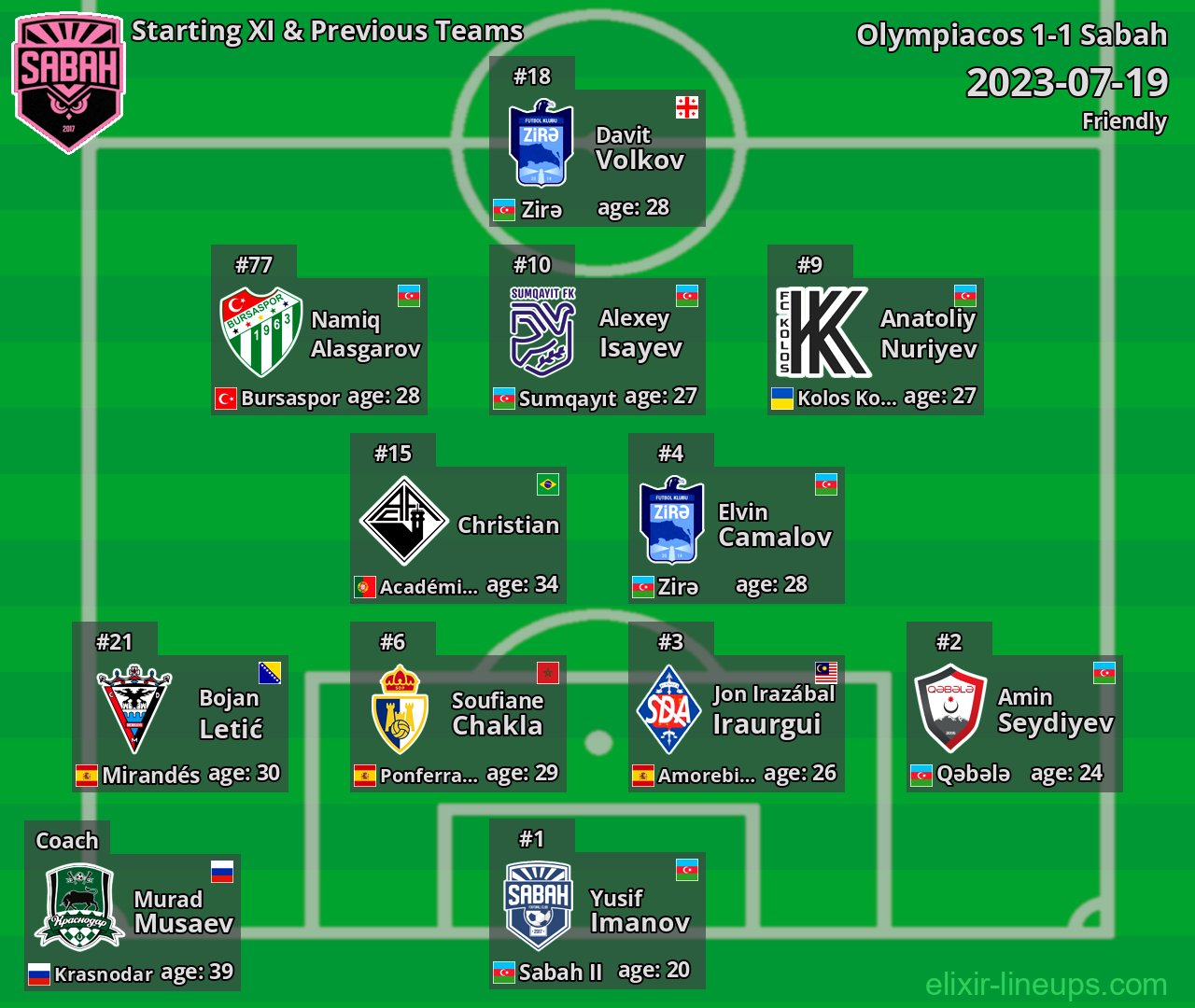 Sabah Starting XI & Previous Teams 2023-07-19