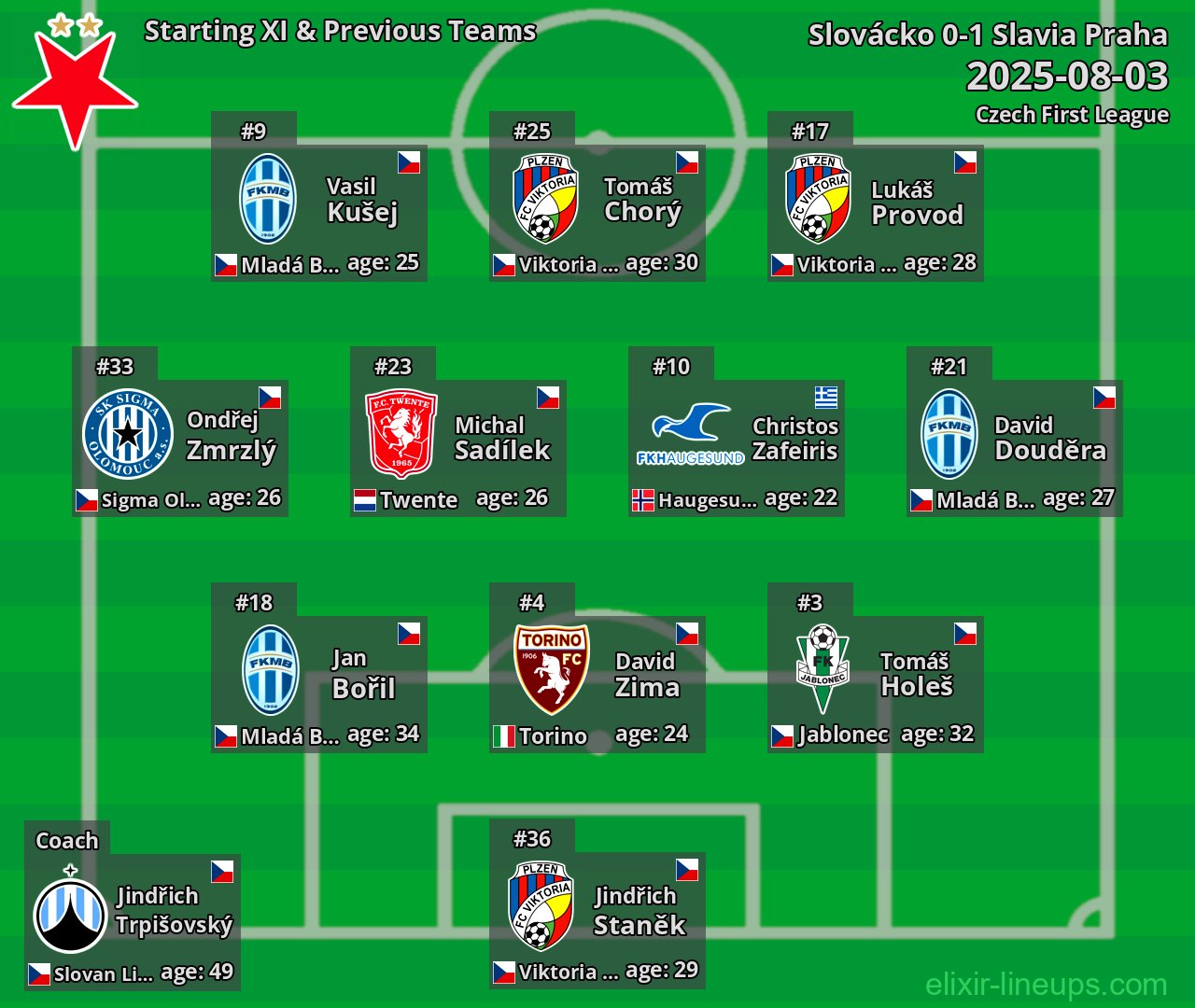 Slavia Praha Starting XI & Previous Teams 2025-08-03
