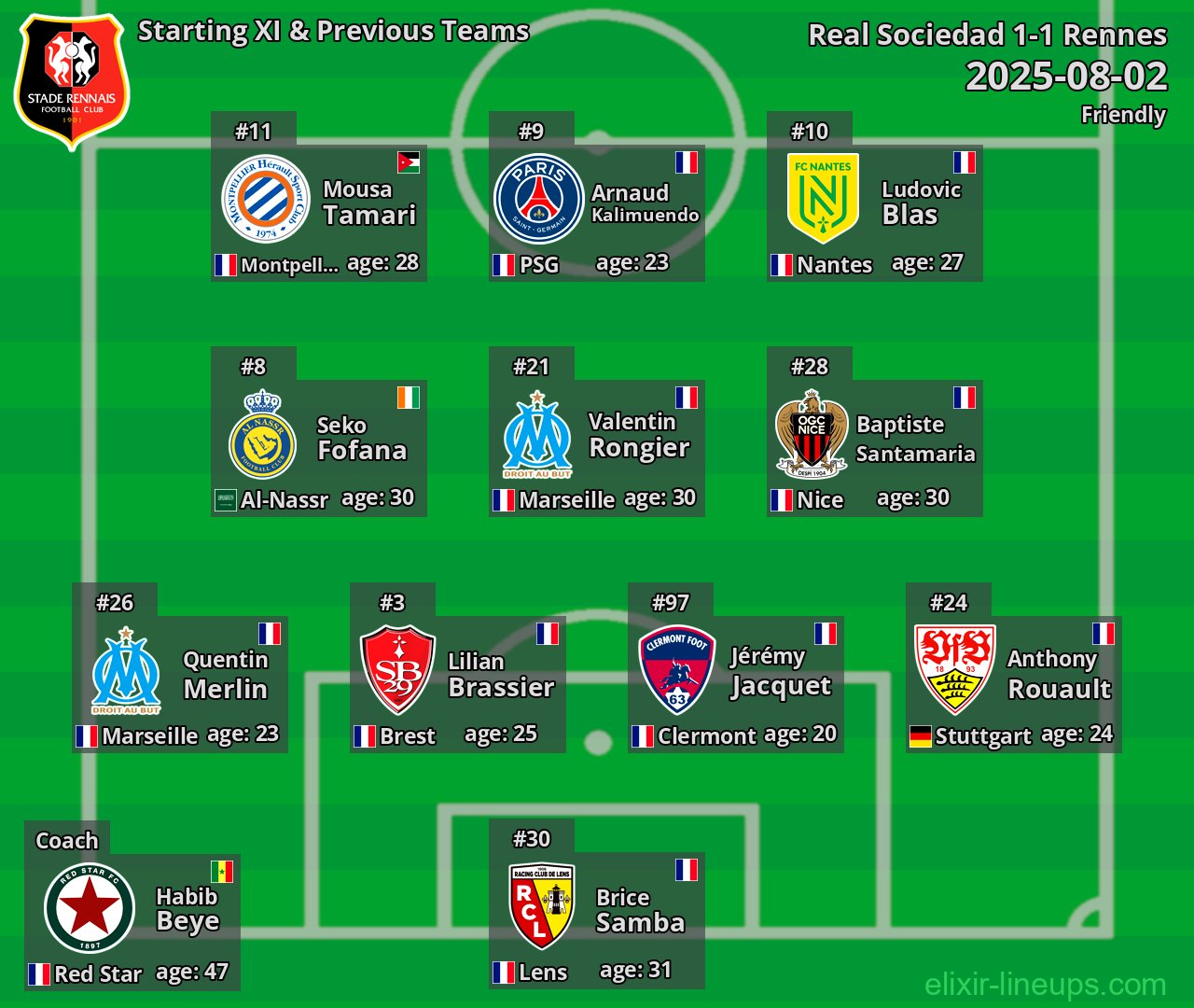 Rennes Starting XI & Previous Teams 2025-08-02