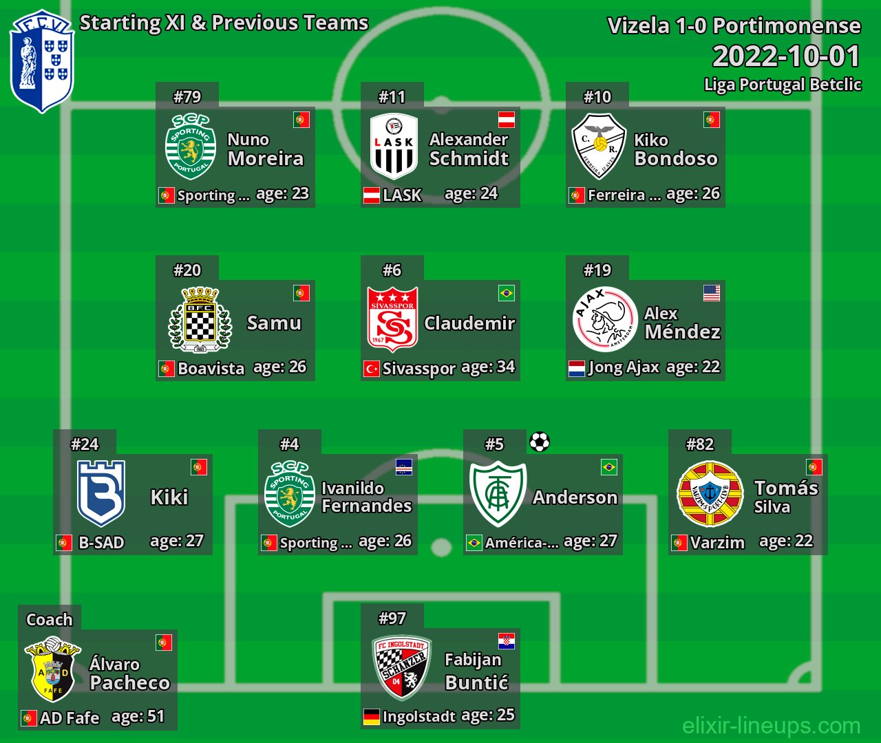 Vizela Starting XI & Previous Teams 2022-10-01