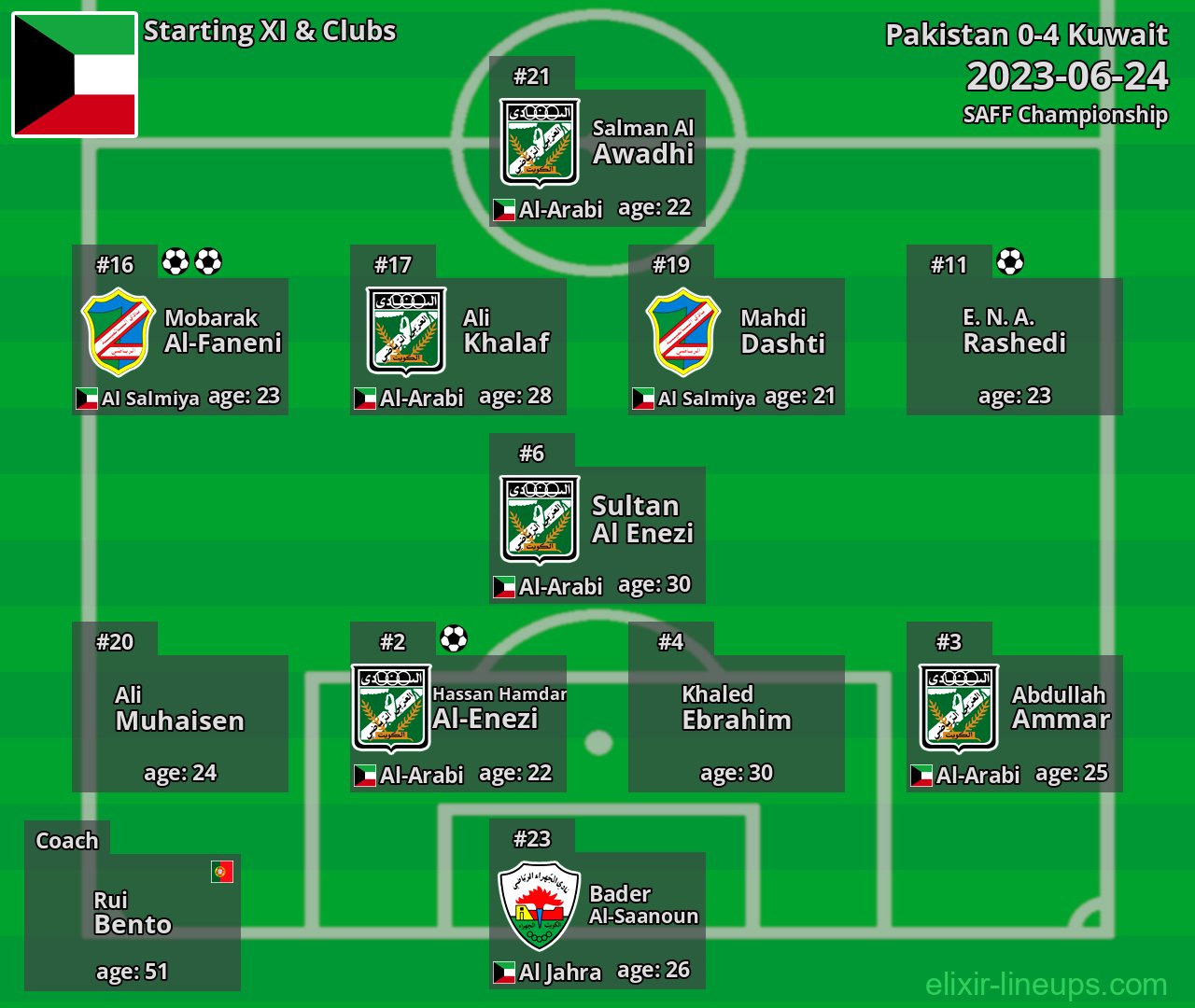 Kuwait Starting XI 2023-06-24