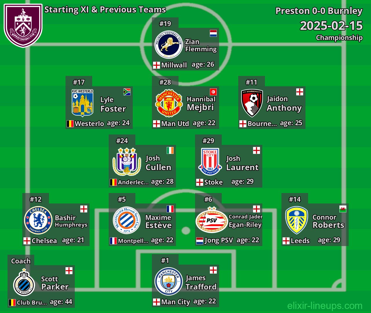 Burnley Starting XI & Previous Teams 2025-02-15