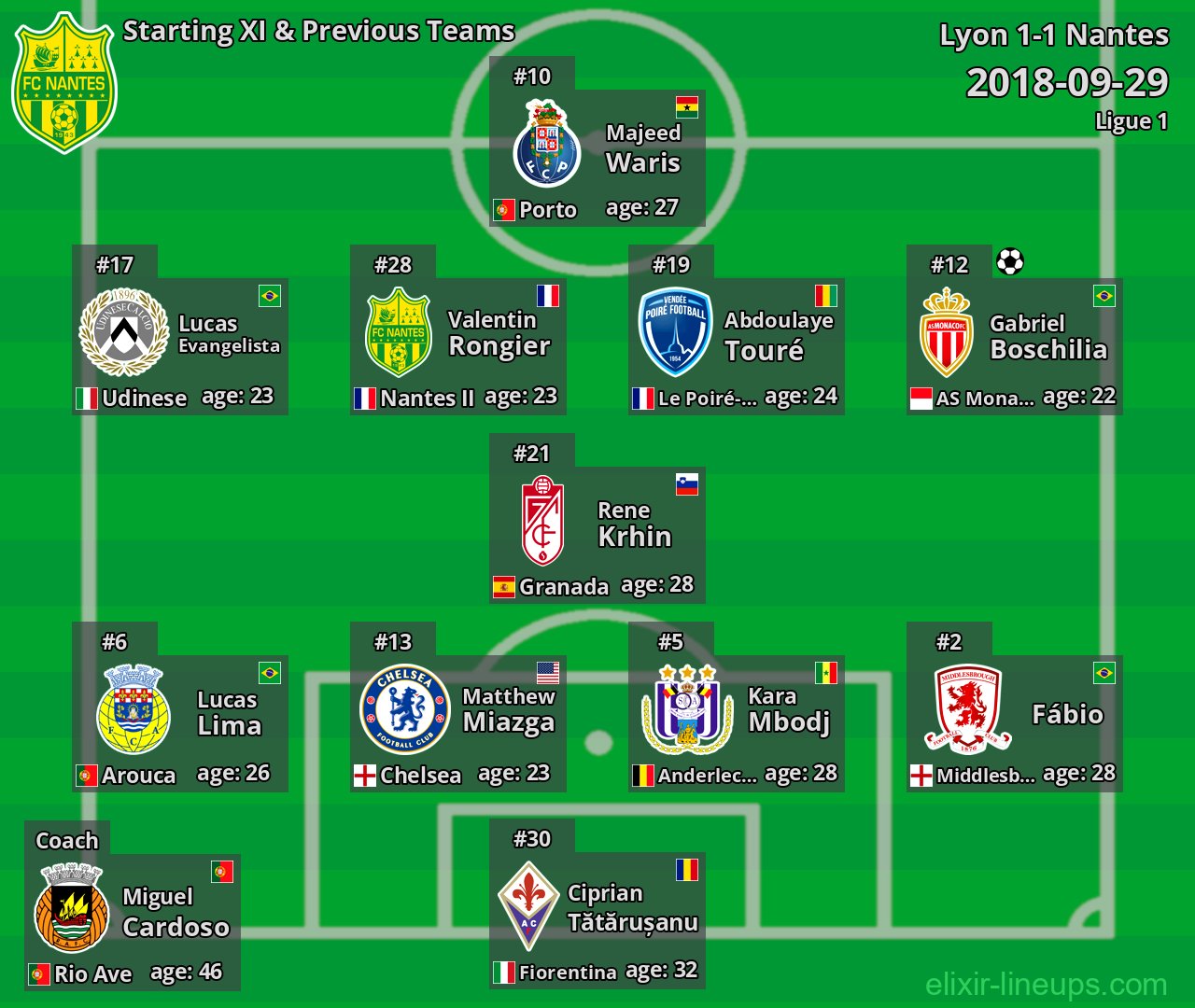 Nantes Starting XI & Previous Teams 2018-09-29