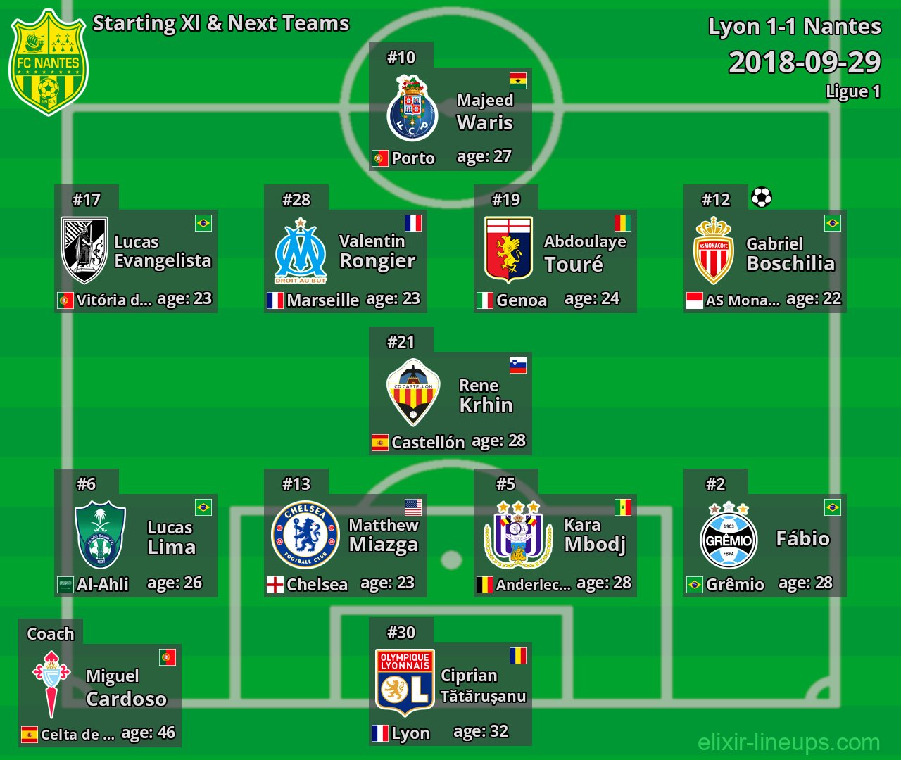 Nantes Starting XI & Next Teams 2018-09-29