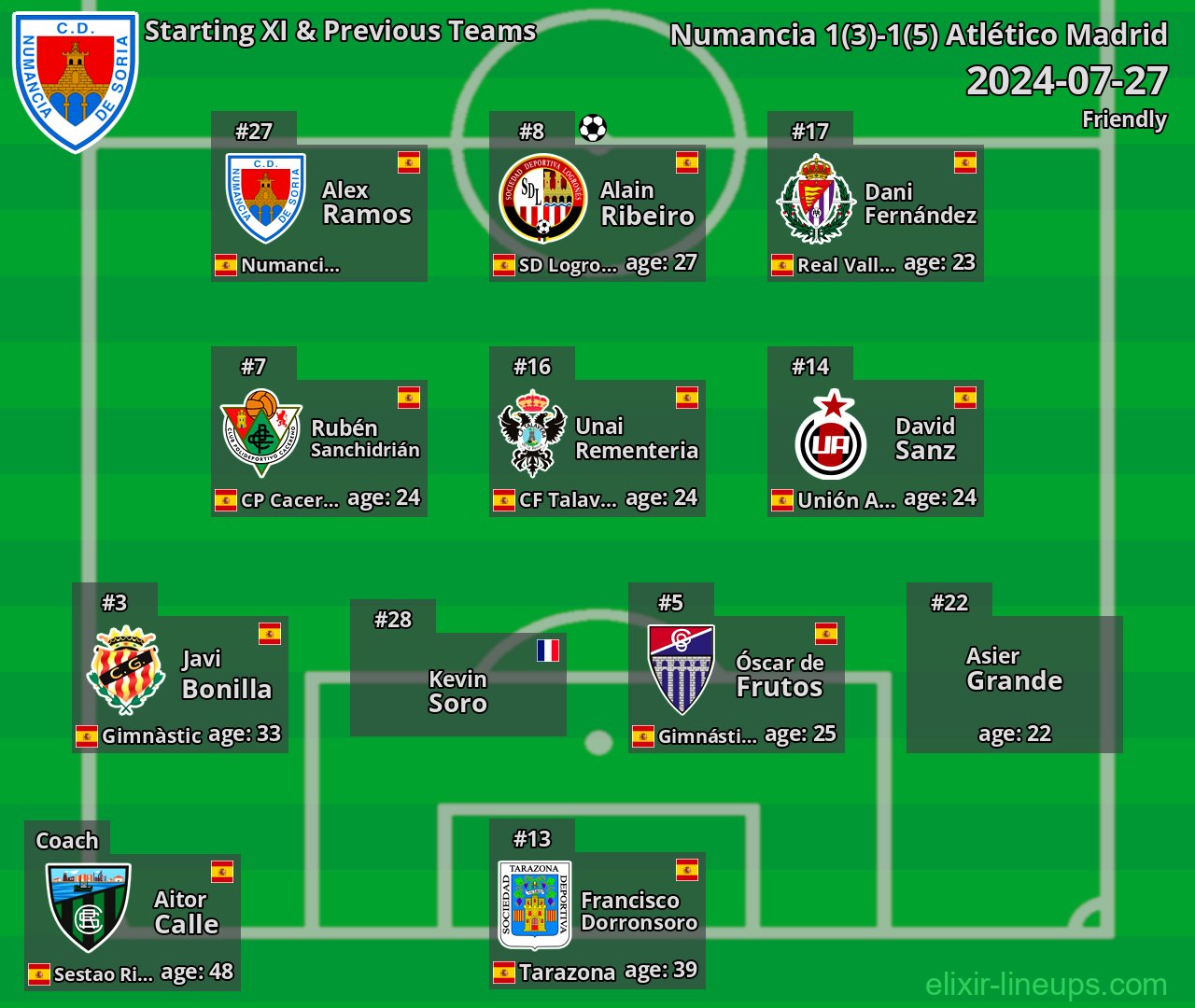 Numancia Starting XI & Previous Teams 2024-07-27