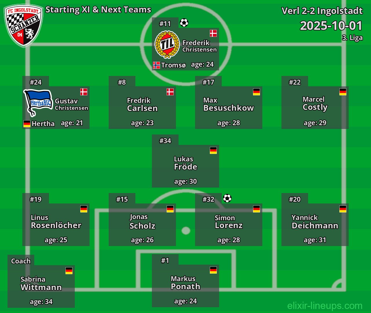 Ingolstadt Starting XI & Next Teams 2025-10-01