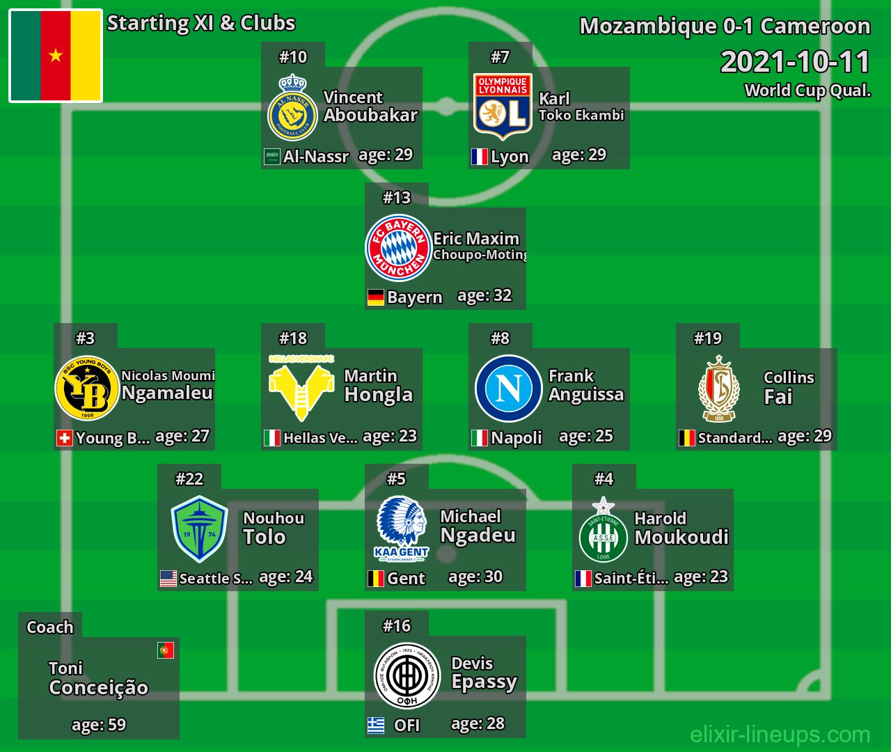 Cameroon Starting XI 2021-10-11