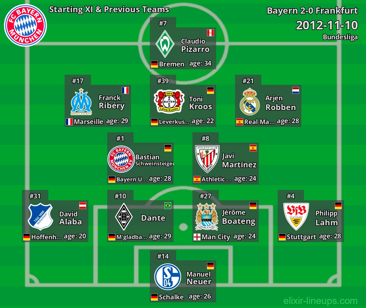 Bayern Starting XI & Previous Teams 2012-11-10