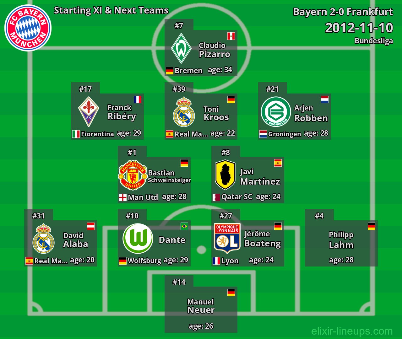 Bayern Starting XI & Next Teams 2012-11-10