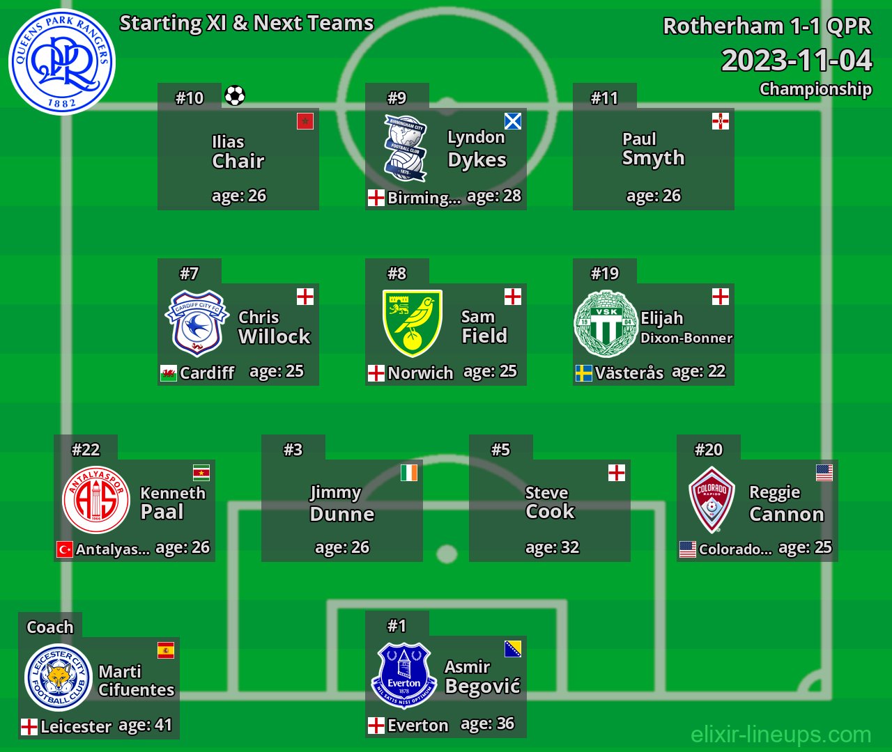 QPR Starting XI & Next Teams 2023-11-04