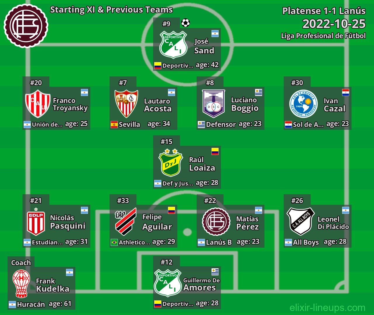 Lanús Starting XI & Previous Teams 2022-10-25