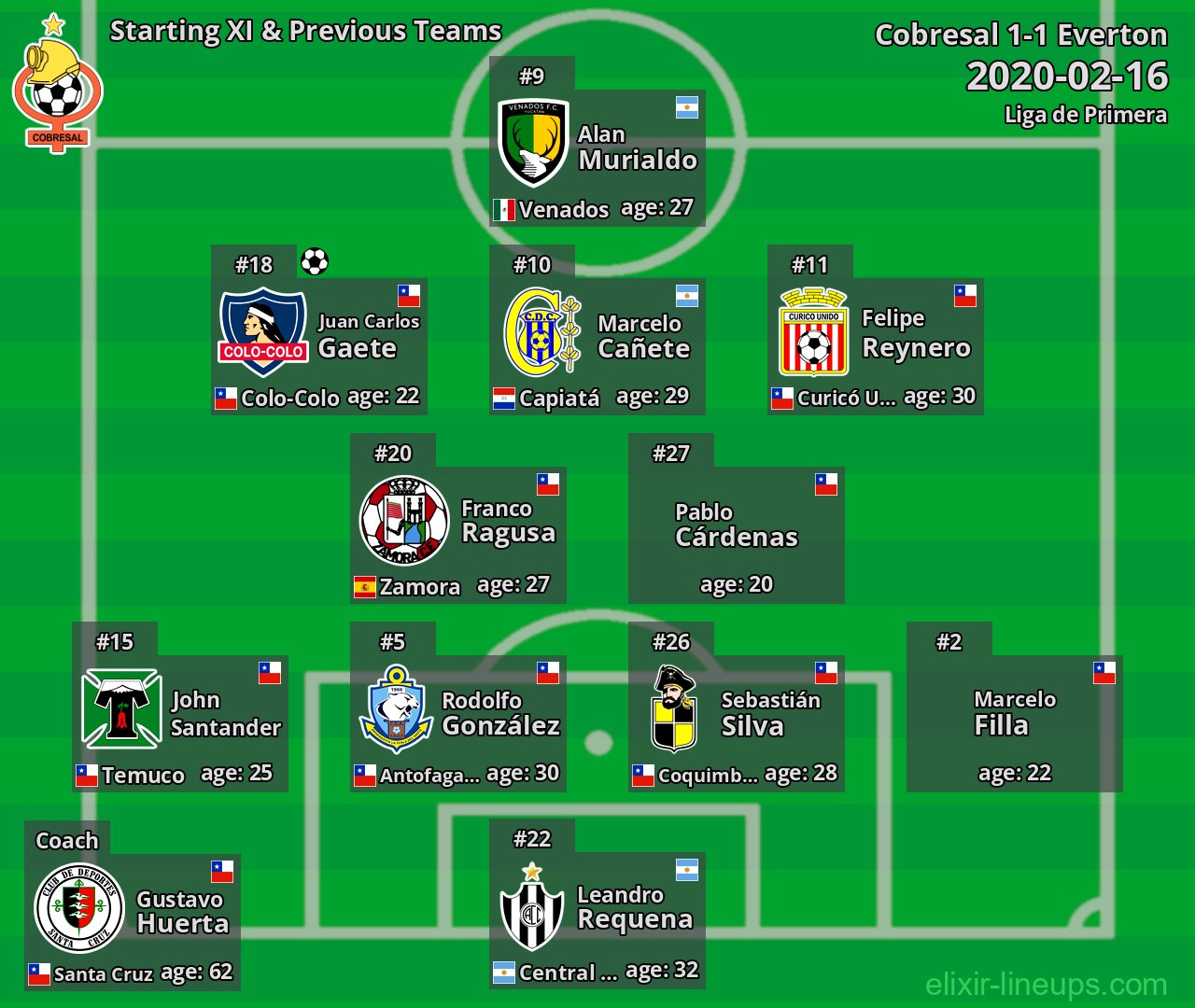Cobresal Starting XI & Previous Teams 2020-02-16