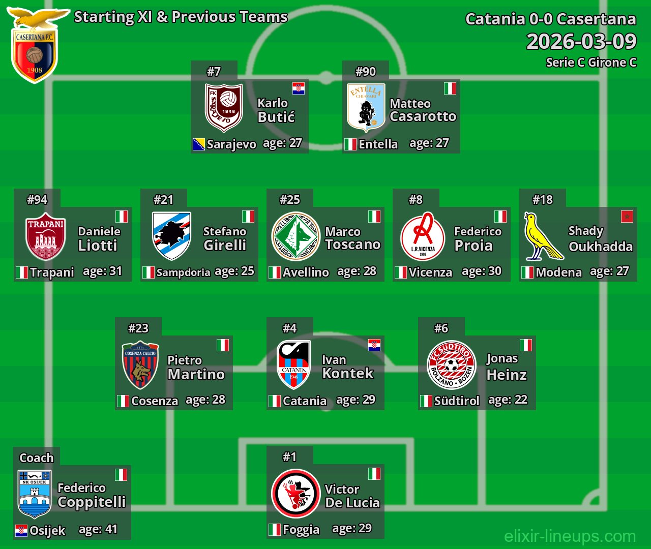 Casertana Starting XI & Previous Teams 2026-03-09