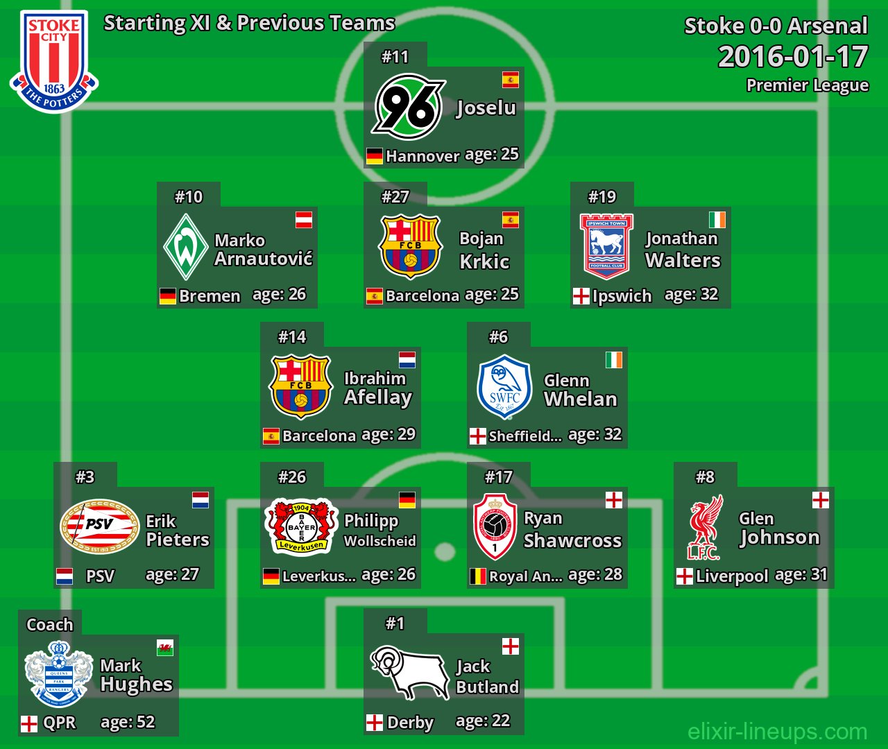 Stoke Starting XI & Previous Teams 2016-01-17