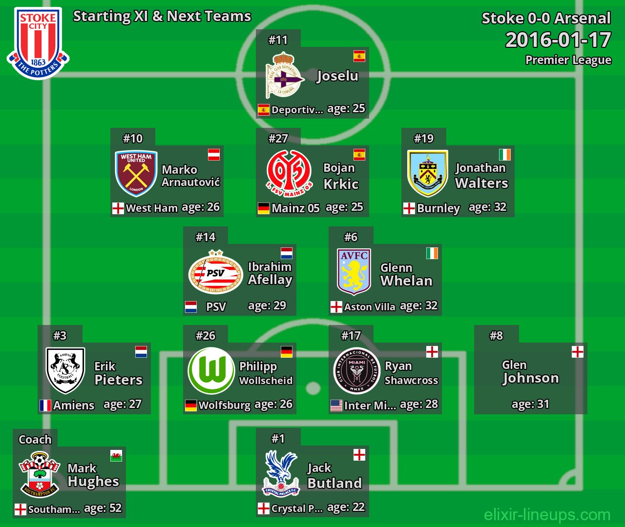 Stoke Starting XI & Next Teams 2016-01-17