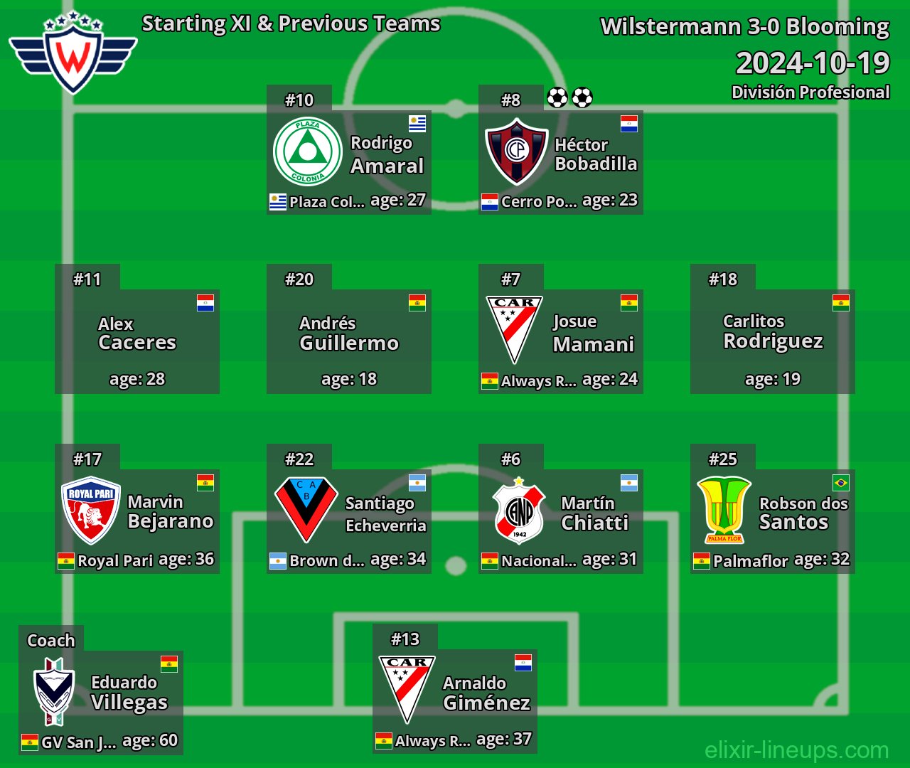 Wilstermann Starting XI & Previous Teams 2024-10-19