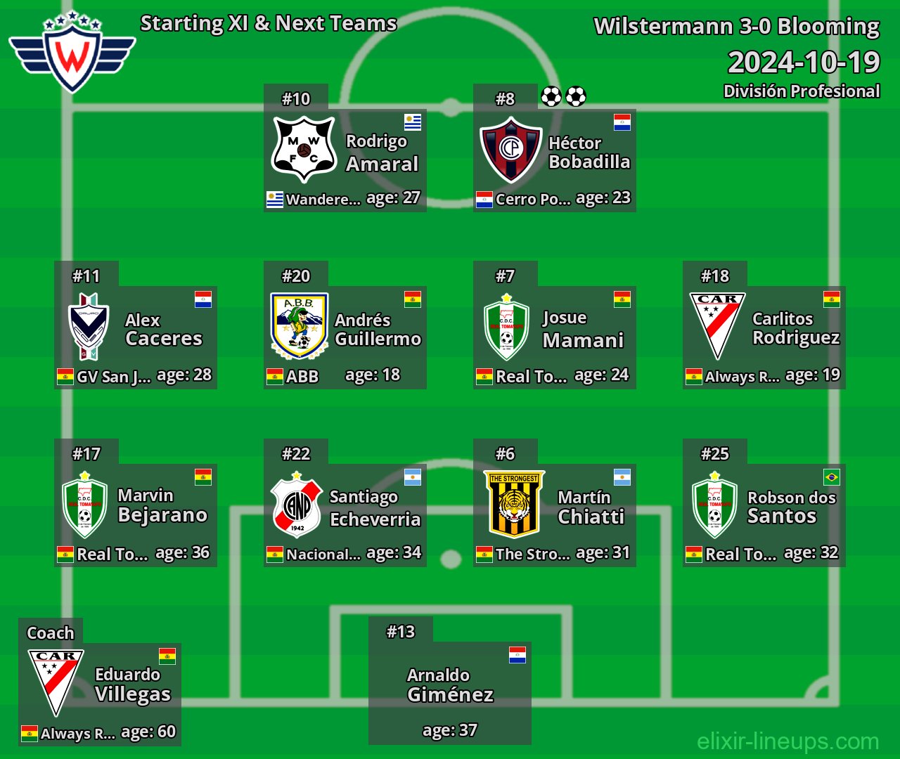 Wilstermann Starting XI & Next Teams 2024-10-19