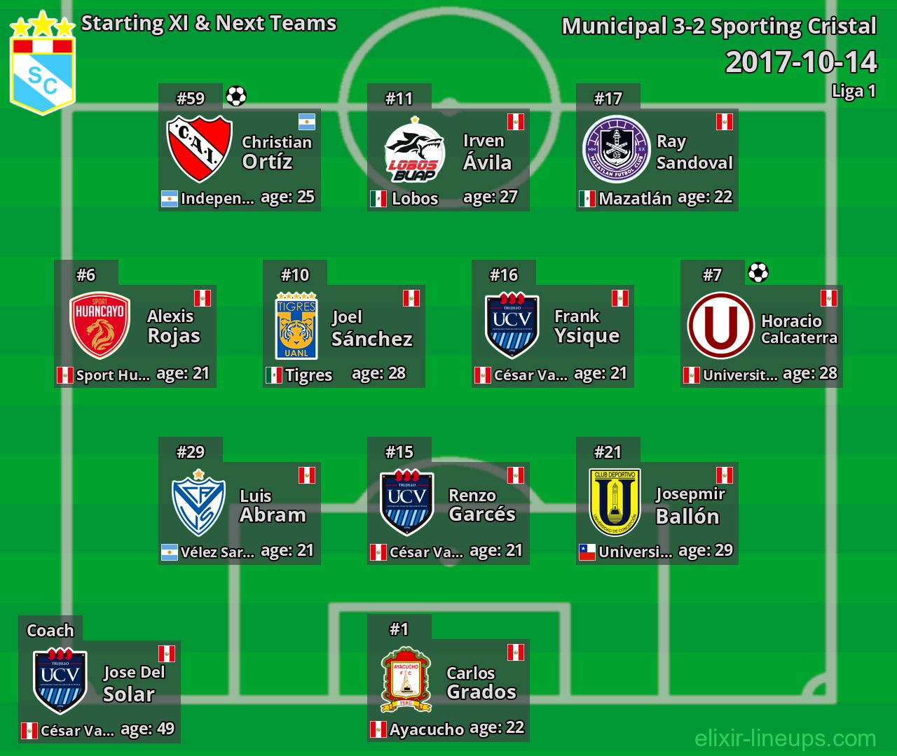 Sporting Cristal Starting XI & Next Teams 2017-10-14