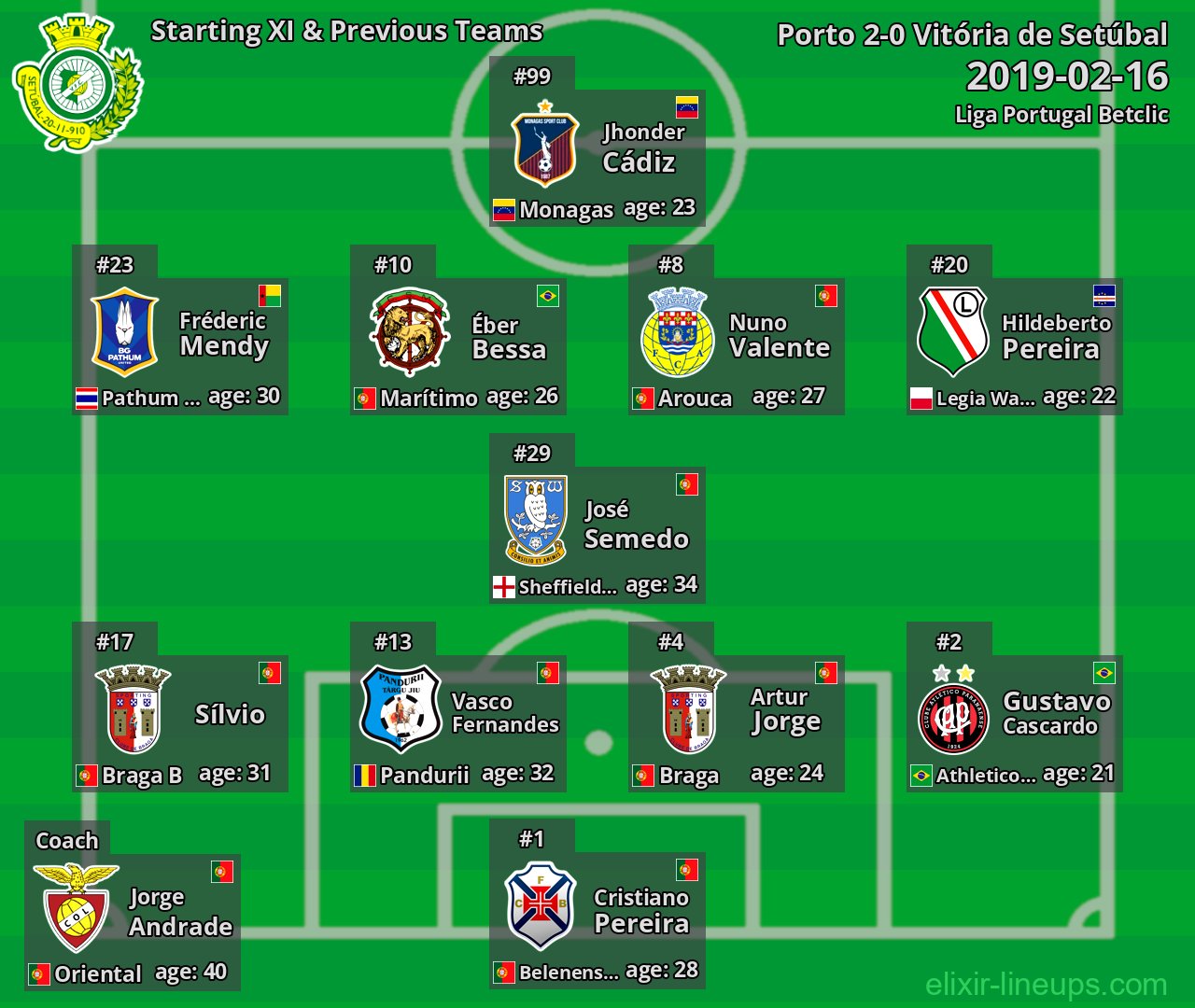 Vitória de Setúbal Starting XI & Previous Teams 2019-02-16