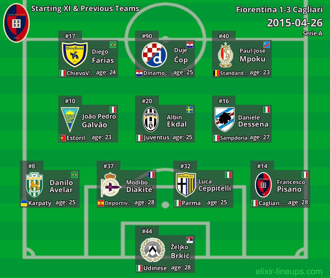 Cagliari Starting XI & Previous Teams 2015-04-26