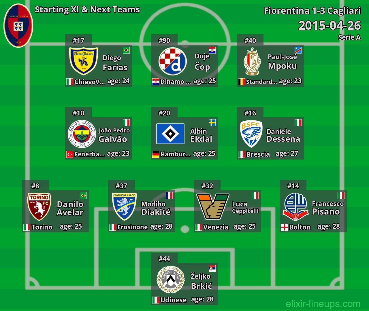 Cagliari Starting XI & Next Teams 2015-04-26