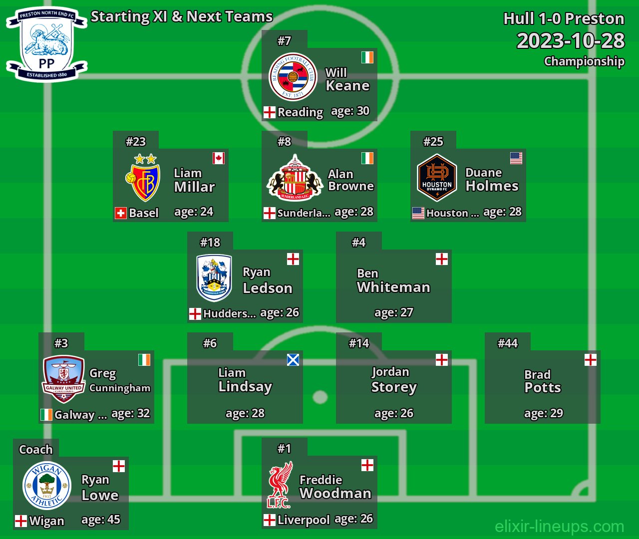 Preston Starting XI & Next Teams 2023-10-28