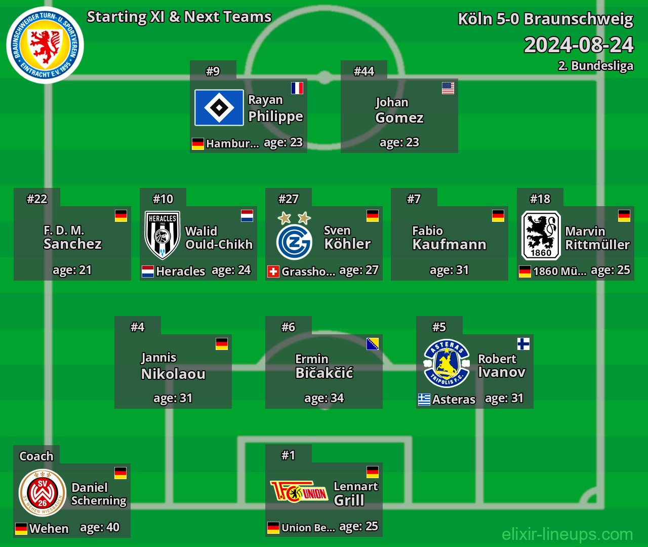 Braunschweig Starting XI & Next Teams 2024-08-24
