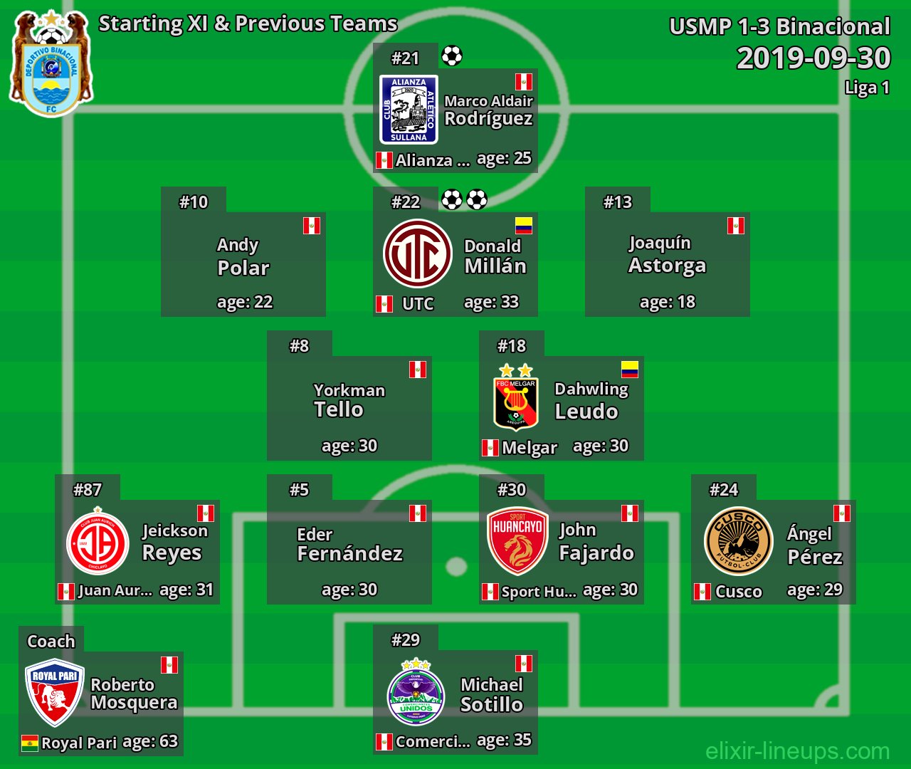 Binacional Starting XI & Previous Teams 2019-09-30