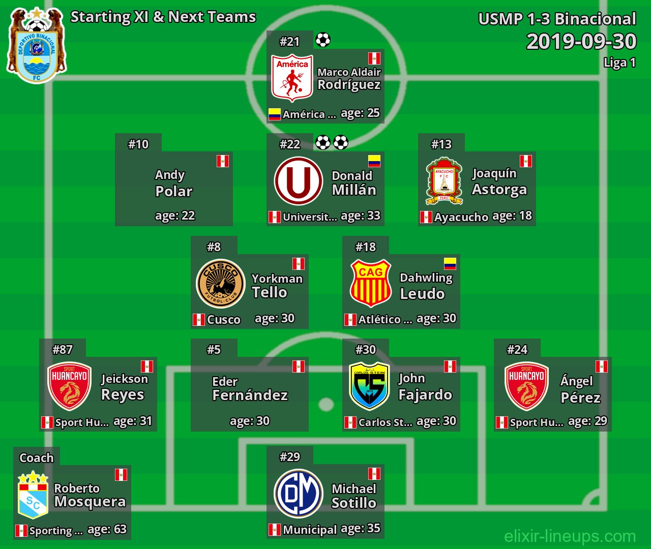 Binacional Starting XI & Next Teams 2019-09-30