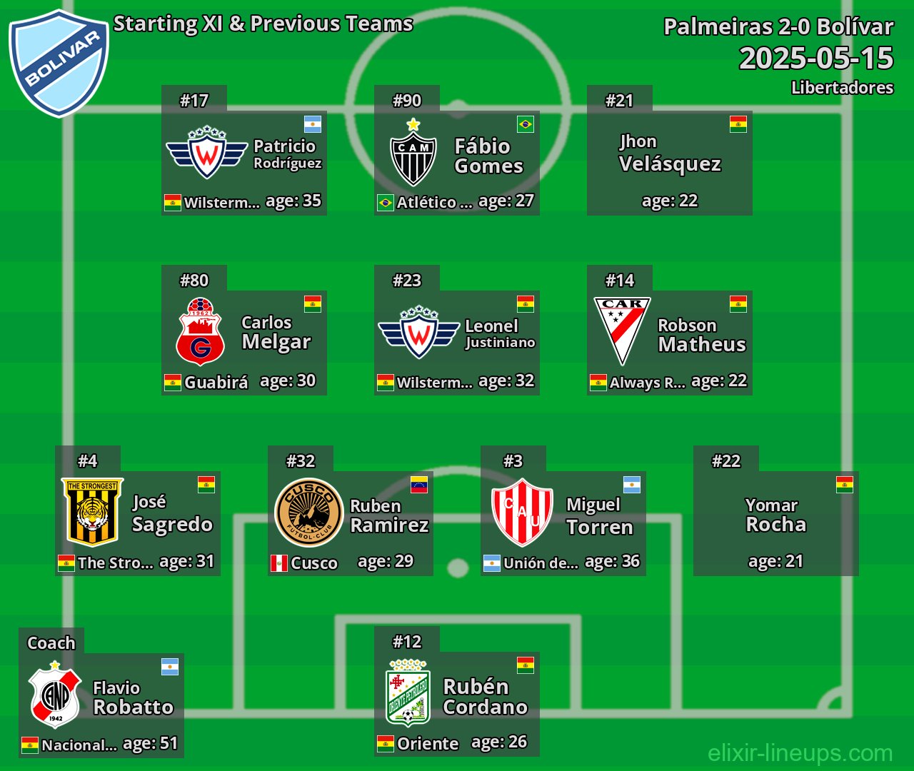 Bolívar Starting XI & Previous Teams 2025-05-15