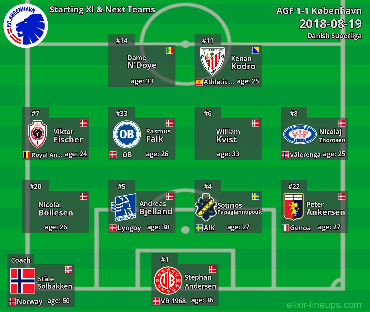 København Starting XI & Next Teams 2018-08-19