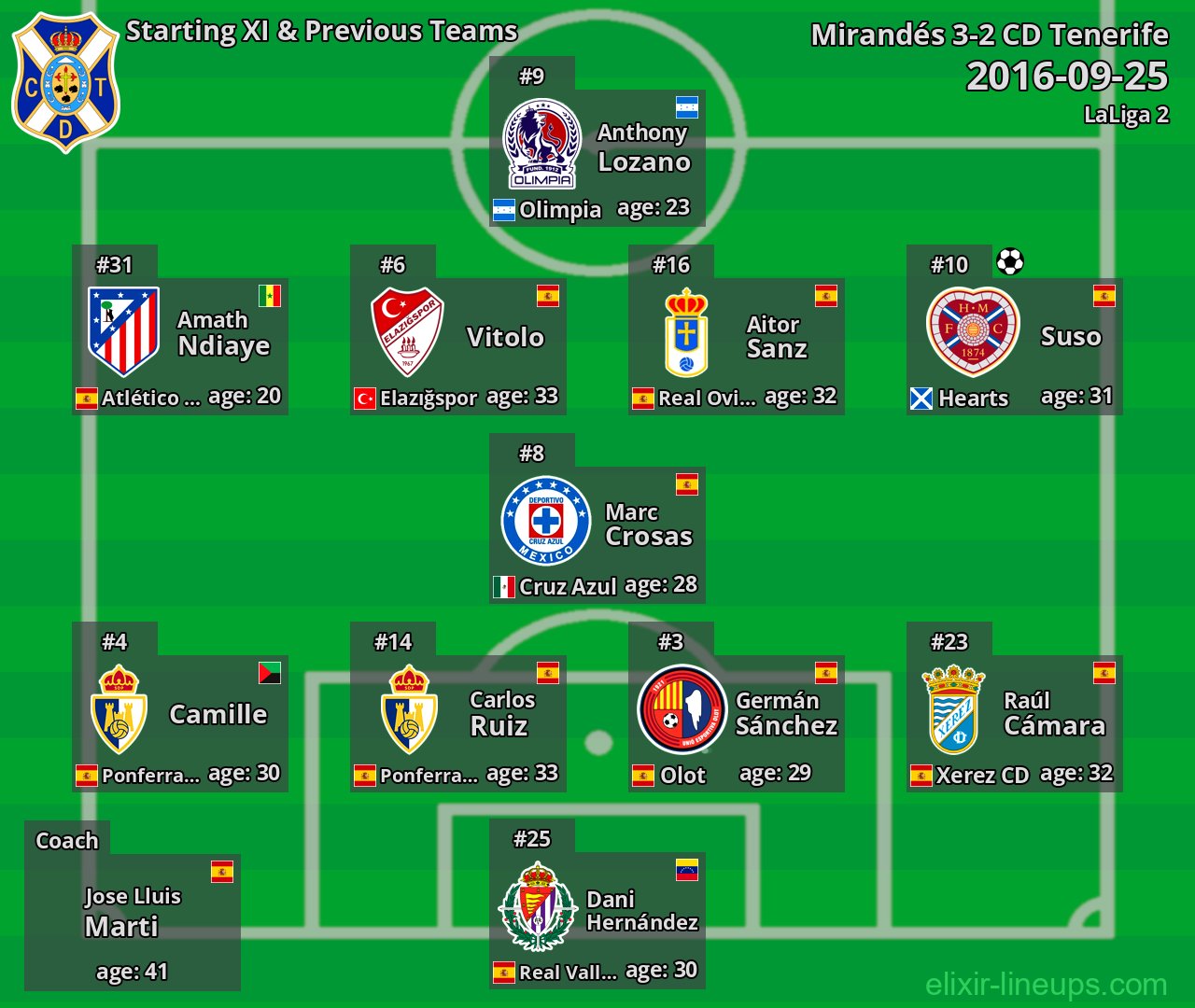 CD Tenerife Starting XI & Previous Teams 2016-09-25