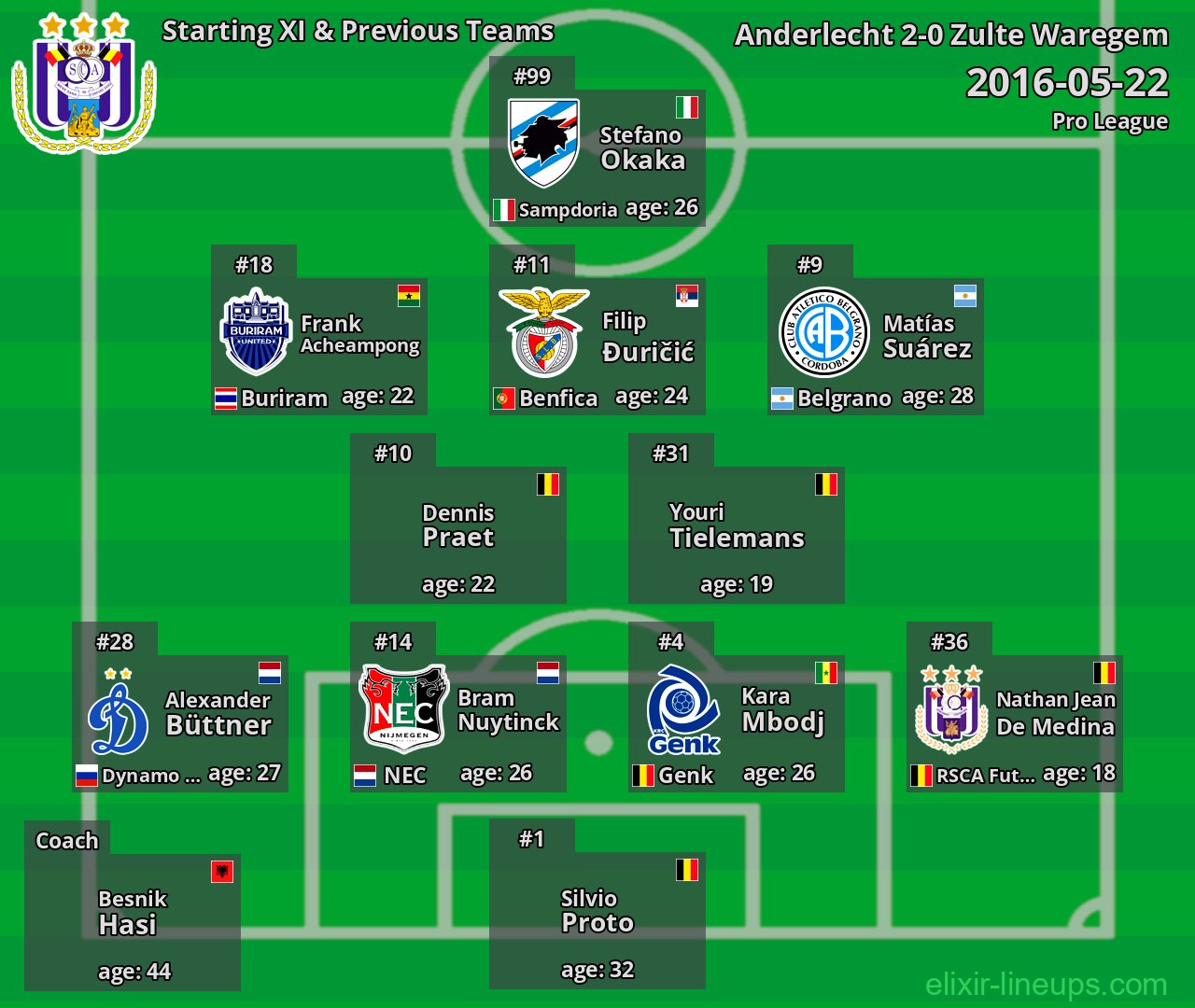 Anderlecht Starting XI & Previous Teams 2016-05-22