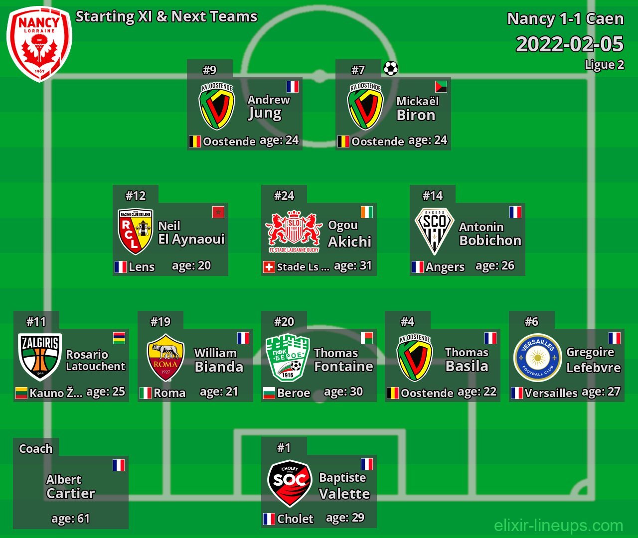 Nancy Starting XI & Next Teams 2022-02-05