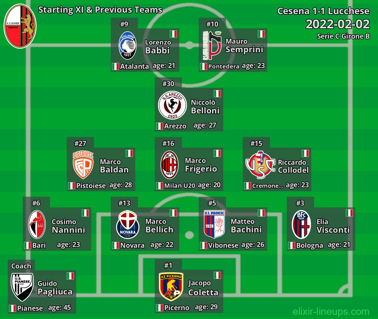 Lucchese Starting XI & Previous Teams 2022-02-02