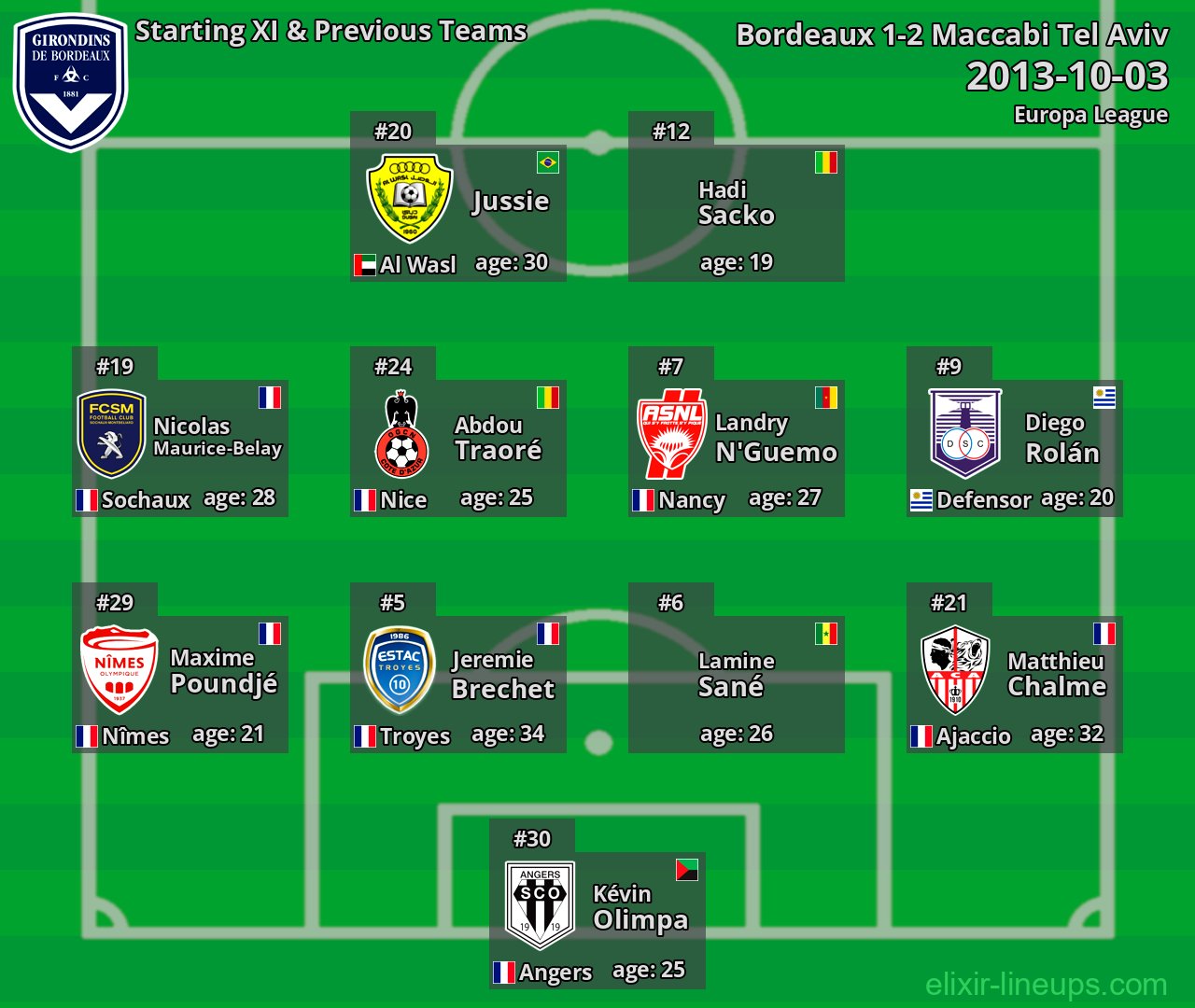 Bordeaux Starting XI & Previous Teams 2013-10-03