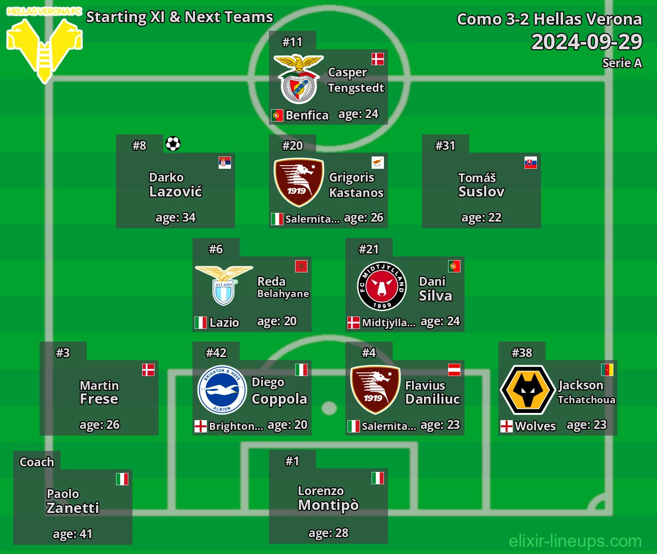 Hellas Verona Starting XI & Next Teams 2024-09-29