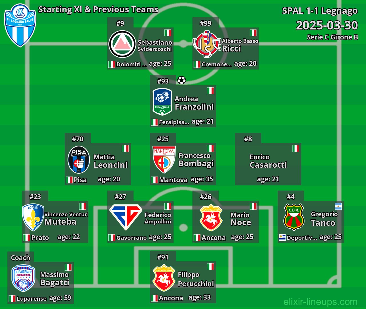Legnago Starting XI & Previous Teams 2025-03-30