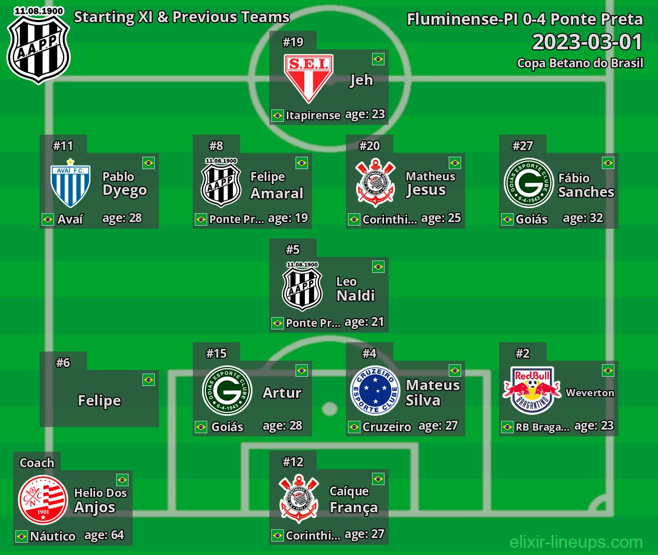 Ponte Preta Starting XI & Previous Teams 2023-03-01